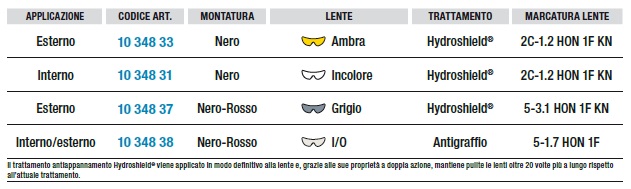 OCCHIALE AVATAR AMBRA ANTIAPP.ANTIG - immagine 2